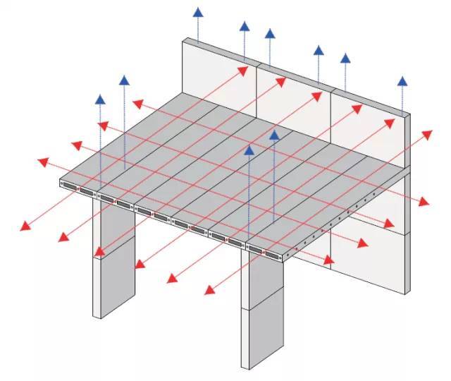 面向未来的建筑——纯干法施工的预应力pc建筑