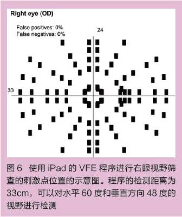 ipad 也可用于视野筛查?