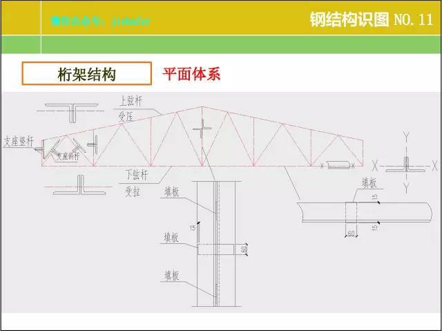 20张图文,钢结构识图基本功!