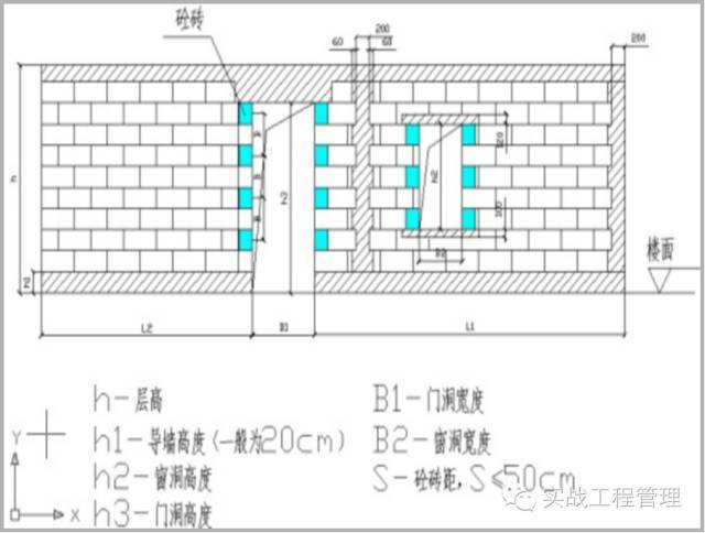 二次结构:砖 ,水,暖,电预埋(干货)