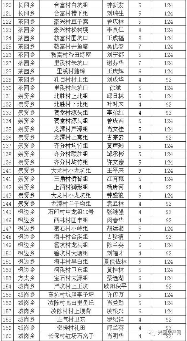 拆迁安置人口认定_人口普查(2)