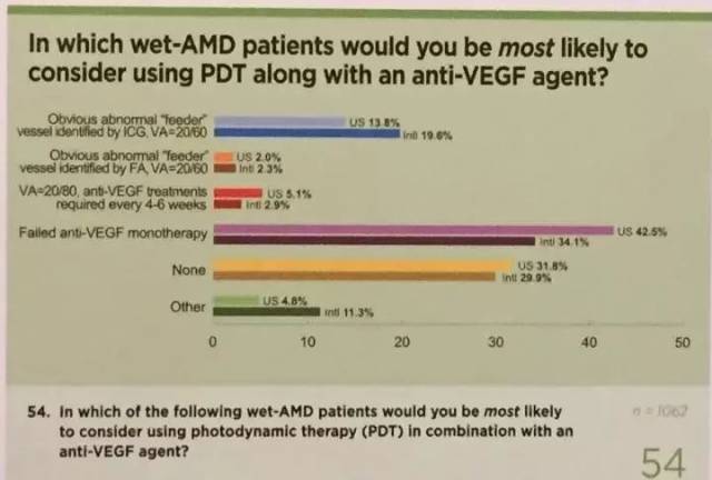 2.对于什么类型的wet-amd患者,医生会选择anti-vegf联合pdt?