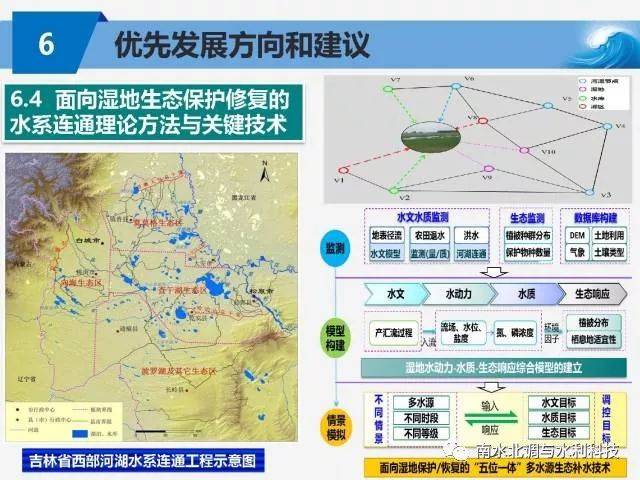 水论坛 章光新教授:湿地生态水文学研究进展与战略布局