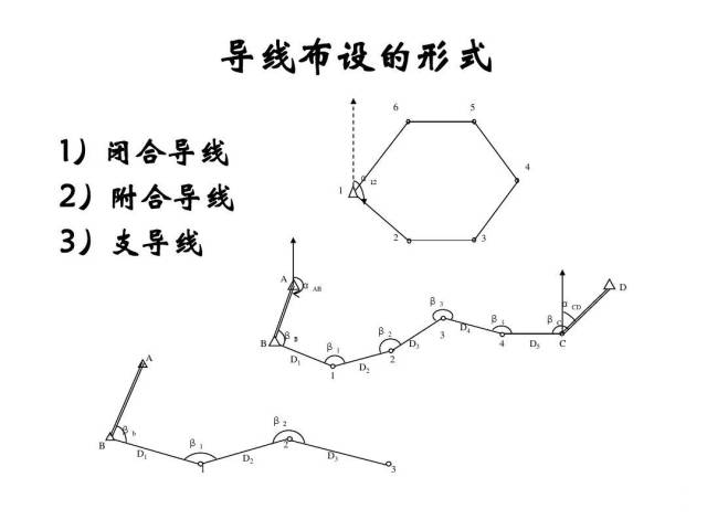 导线测量内外业知识介绍