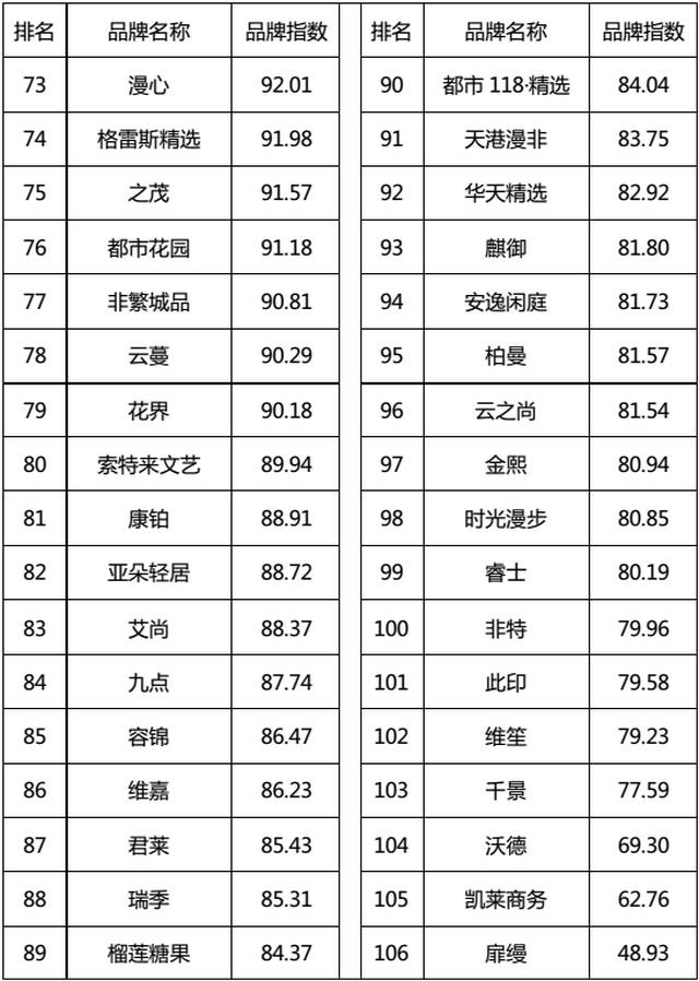 2017年10月中国住宿业有地产新闻限服务中档酒店品牌发展报告