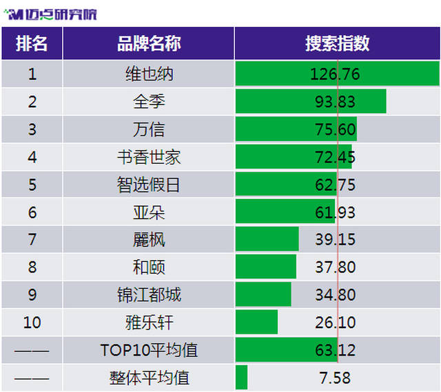 2017年10月中国住宿业有地产新闻限服务中档酒店品牌发展报告