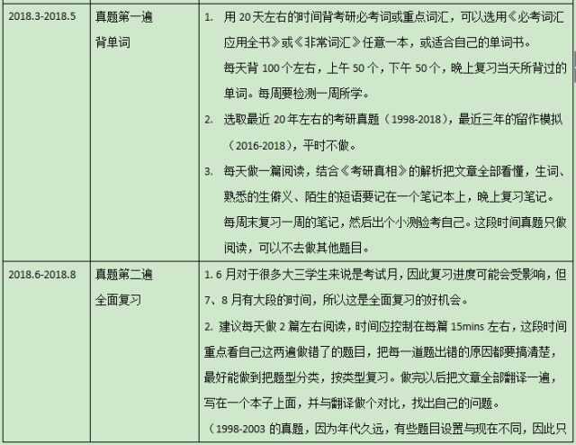 19考研 如何复习考研英语 最全面的复习计划打包送你!