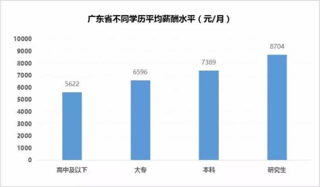 顺德人口_顺德人,有个500亿GDP的大项目邀你参与(2)