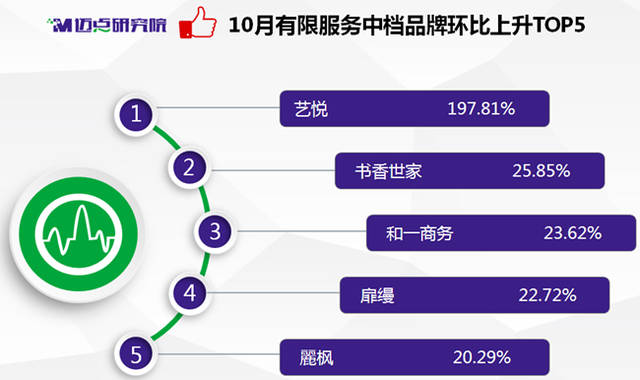 2017年10月中国住宿业有地产新闻限服务中档酒店品牌发展报告