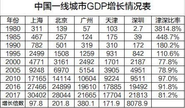 1980年河南省的gdp是多少_1980 2016年中国GDP与城市化率的关系(3)