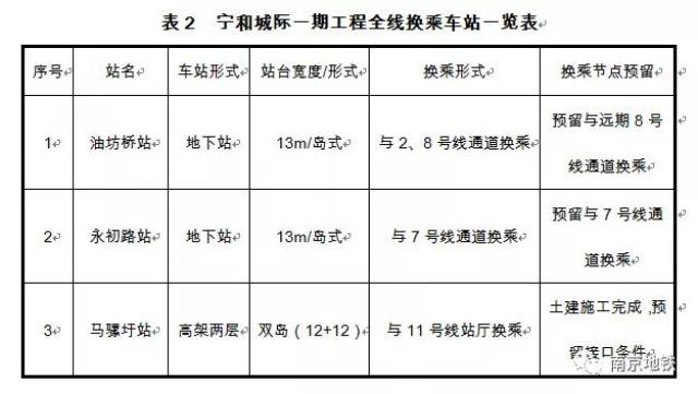 "小粉紫"宁和城际线来啦,沿线受益盘你知道多少?