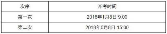 关于2018年高考外语听力考试,你不得不知道的12个问题!