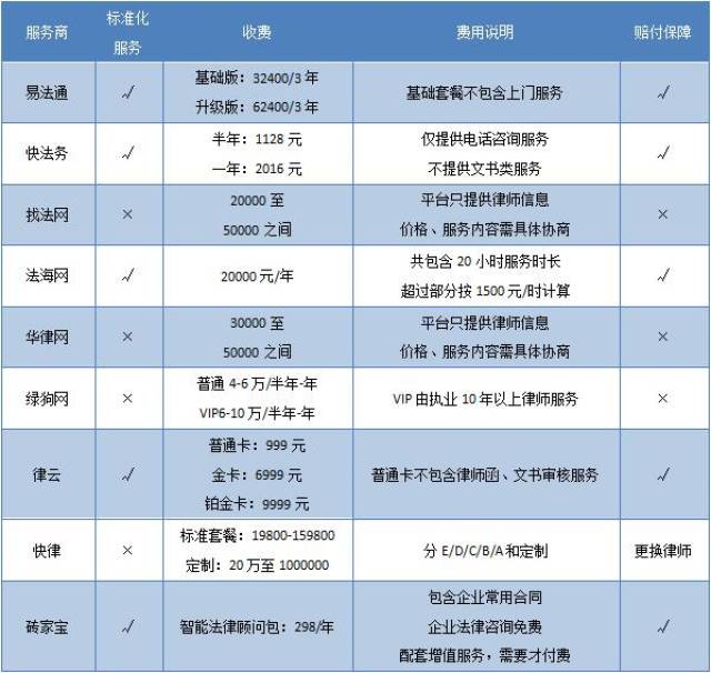 2017年互联网法律顾问服务排行榜