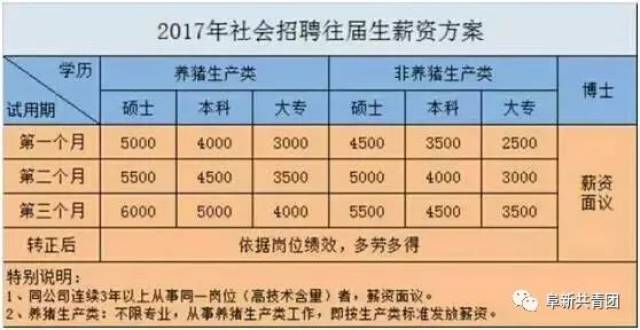 阜新最新招聘信息_阜新市招聘信息