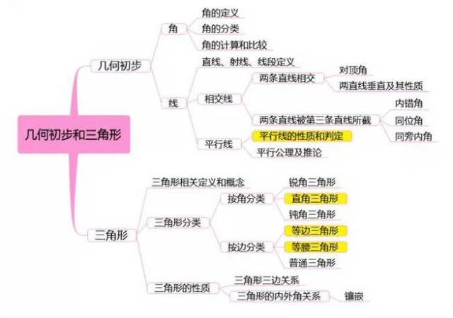 数学脑图 | 掌握了这几张思维导图,再复杂的知