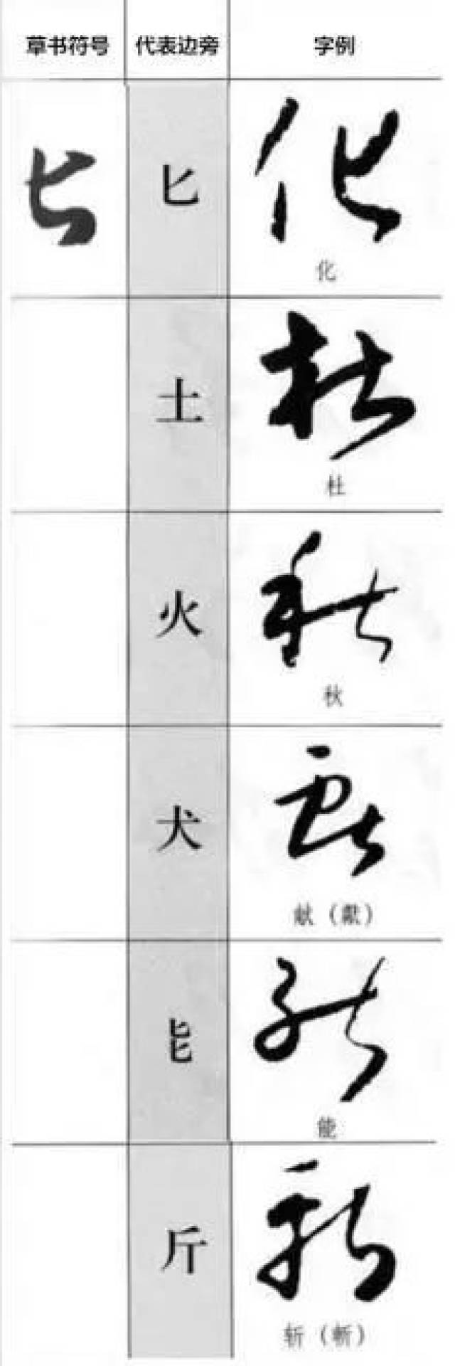 用日本人平假名的方法学草书,先记住最实用的草书符号