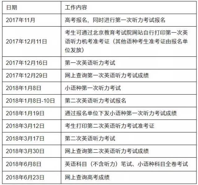 关于2018年高考外语听力考试,你不得不知道的12个问题!