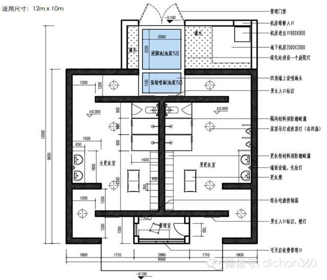 龙湖设计总内训实录(解读:景观小投入与价值大提升)