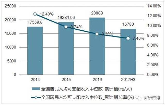 年均gdp增速怎么计算(2)