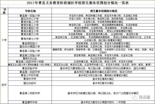 最新!2017菏泽3区7县中小学学区划分出炉,看看你家属于哪个学区?