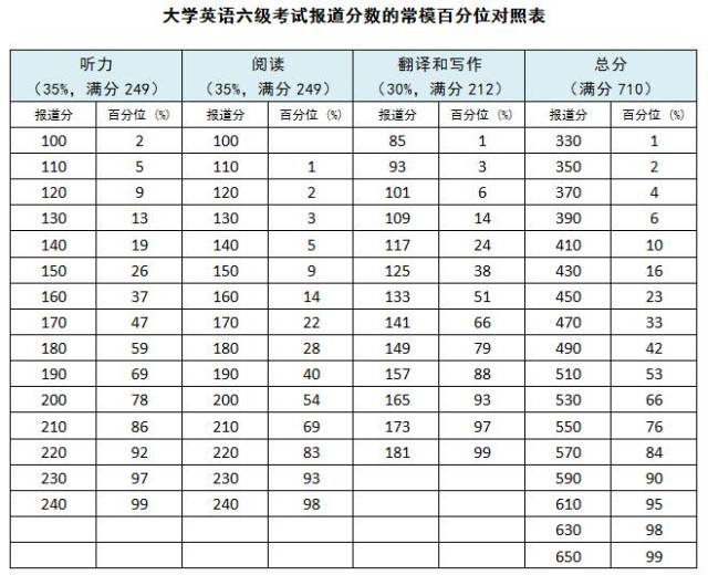 四级排名