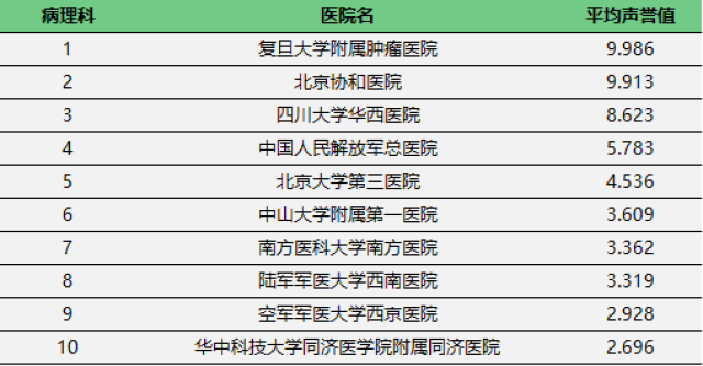 杭州妇科排名_杭州红房子妇科医院