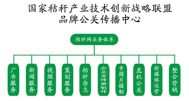 国家秸秆产业联盟丨环保部与河北省共同