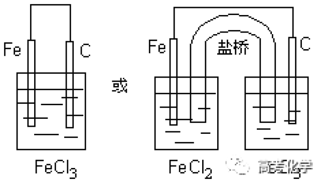 【知识点】高考化学考点:原电池,电解池及其应用