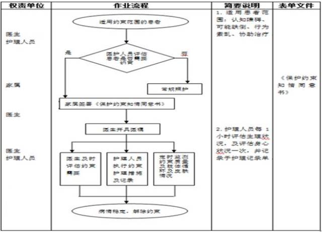 患者的保护性约束,应该注意哪些事情呢?