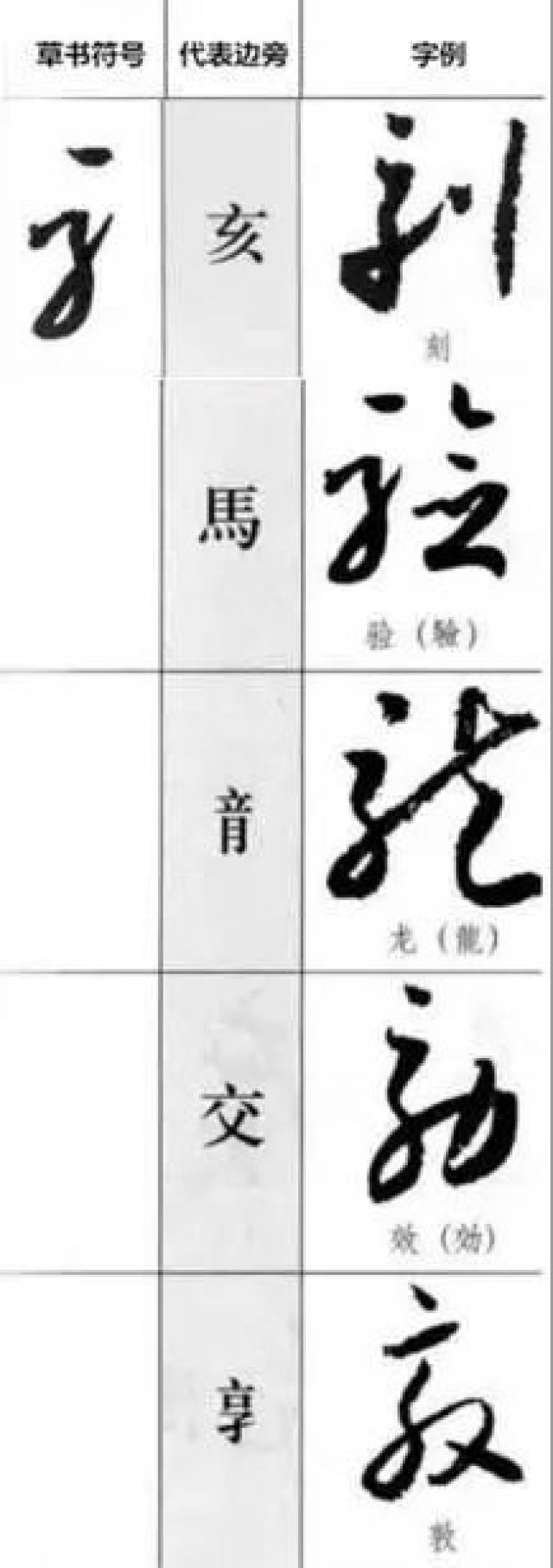 用日本人平假名的方法学草书,先记住最实用的草书符号(收藏版)