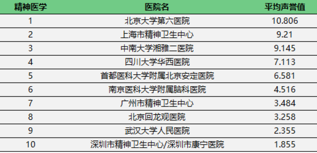 杭州妇科排名_杭州红房子妇科医院