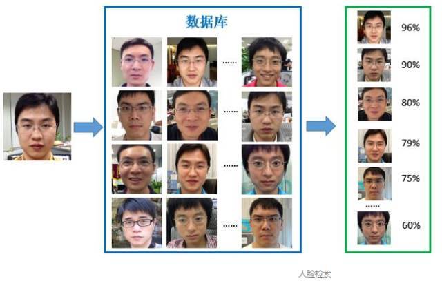 用图片的方式带你读懂人脸识别技术