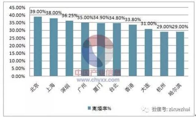 2017年中国结婚人数,离婚人数,结婚率及离婚率走势分析【图】