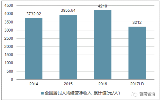 突尼斯人均收入_突尼斯软籽石榴