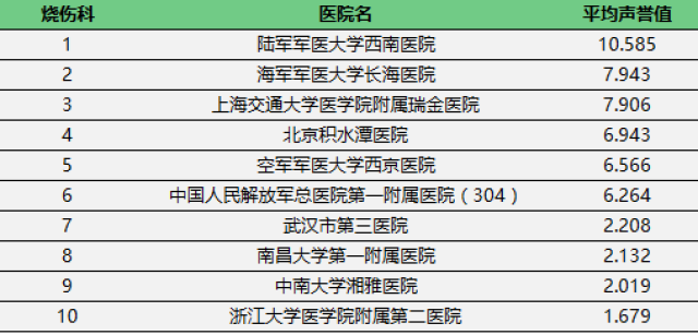 杭州妇科排名_杭州红房子妇科医院(3)