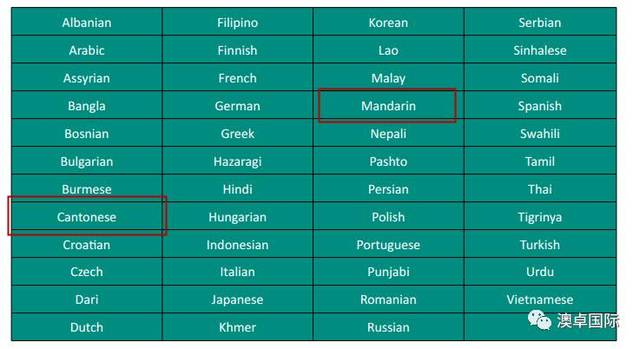 【NAATI新政】CCL为移民同学开绿灯?其实还有很多隐藏的信息你不知道......
