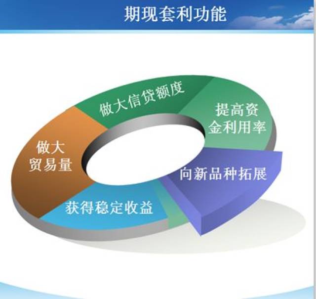 期貨套利策略原理講解，另外附4類主流套利方式