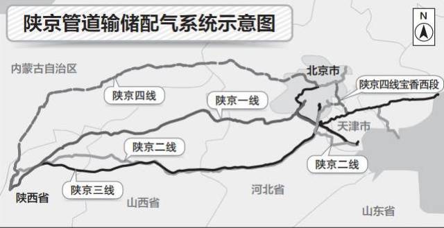 2017"暖冬"有我—陕京四线输气管道工程全线天然气贯通