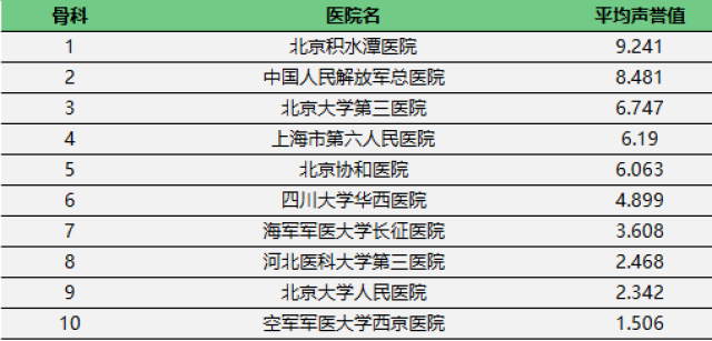 杭州妇科排名_杭州红房子妇科医院