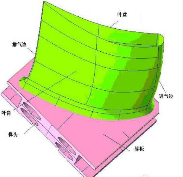 工艺| 飞机发动机叶片cam全攻略
