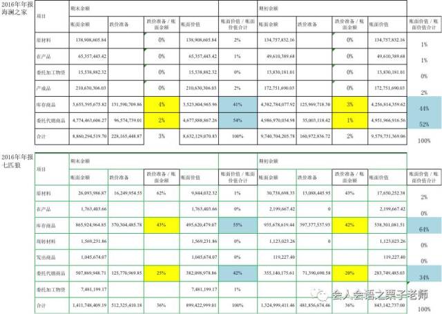 教学随笔\/闲话存货周转率-兼看海澜之家存货周