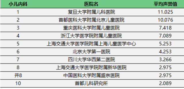 杭州妇科排名_杭州红房子妇科医院(2)
