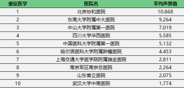 临床药学排名_临床药学背景图