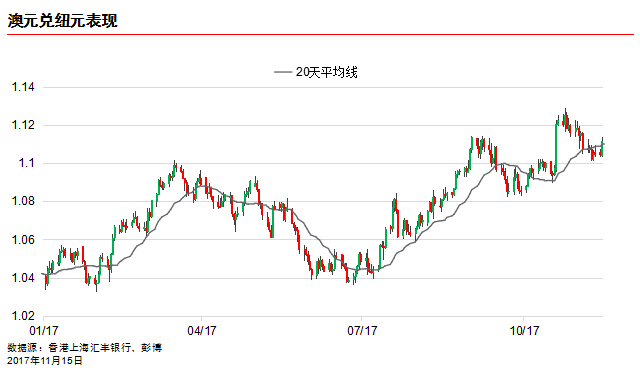 汇丰外汇专家解读近期新西兰及澳大利亚数据,透析纽元及澳元走势|汇市评论