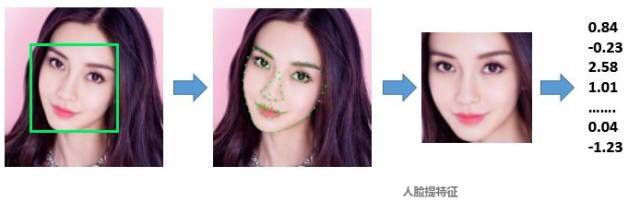 用图片的方式带你读懂人脸识别技术