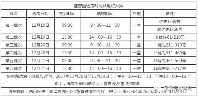 俊福花城项目一室户型 优先组确认146户,非优先组确认1951户