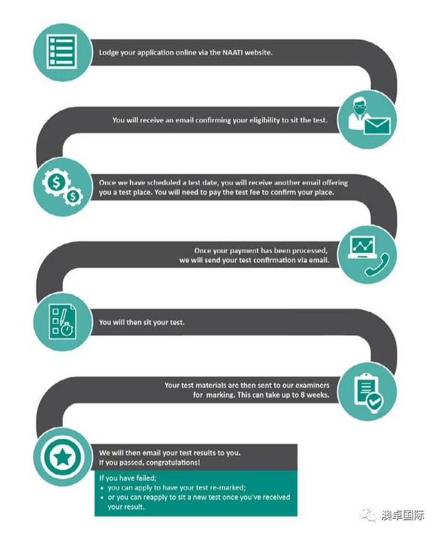【NAATI新政】CCL为移民同学开绿灯?其实还有很多隐藏的信息你不知道......