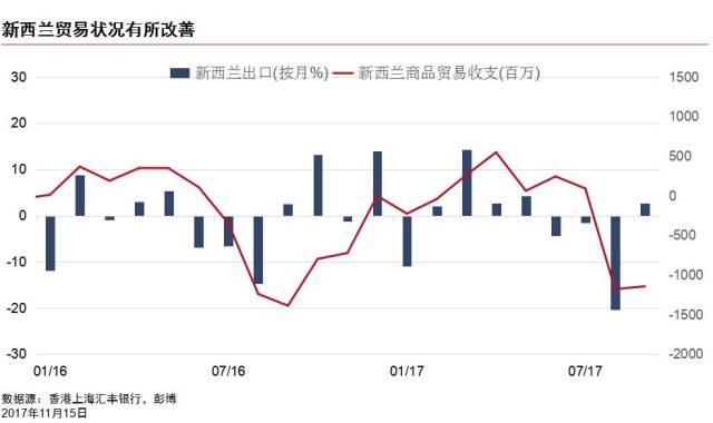 汇丰外汇专家解读近期新西兰及澳大利亚数据,透析纽元及澳元走势|汇市评论