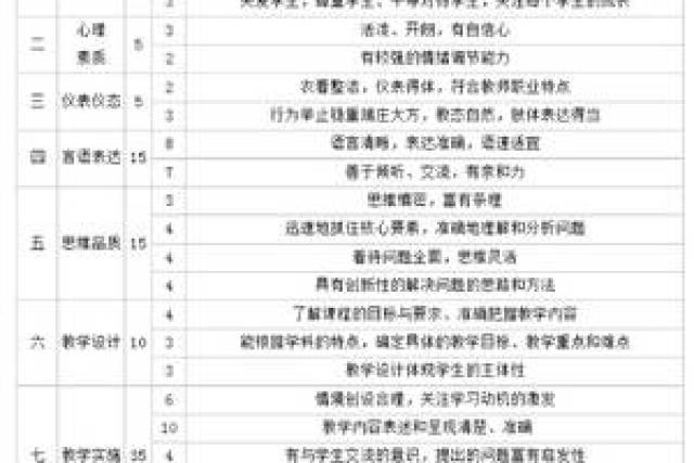 中小学教师资格证及格小学面试?面试年级是?读的课外书考分标准五图片