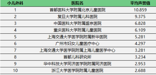 心血管科医院排名_医院图片真实